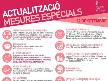 Actualització mesures especials