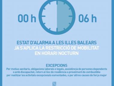 Mesures de l'estat d'alarma
