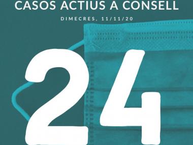 Casos actius