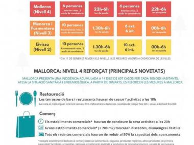 Mesures