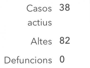 Casos Covid