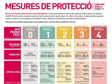 Mesures