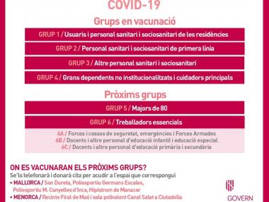 Vacunació