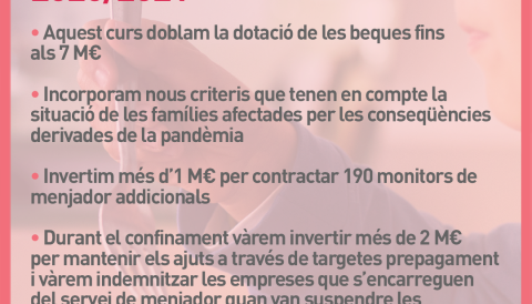 Beques menjador 2020/2021