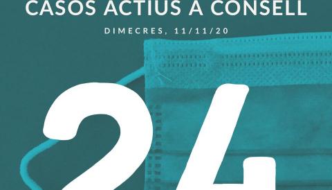 Casos