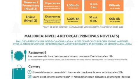 Mesures